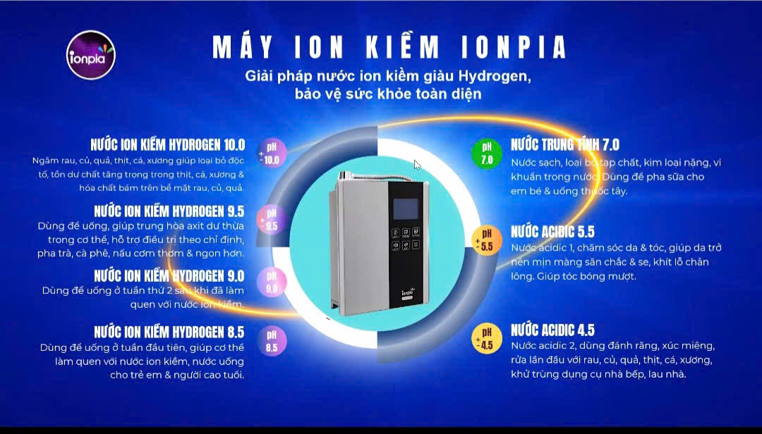 Công dụng IONPIA